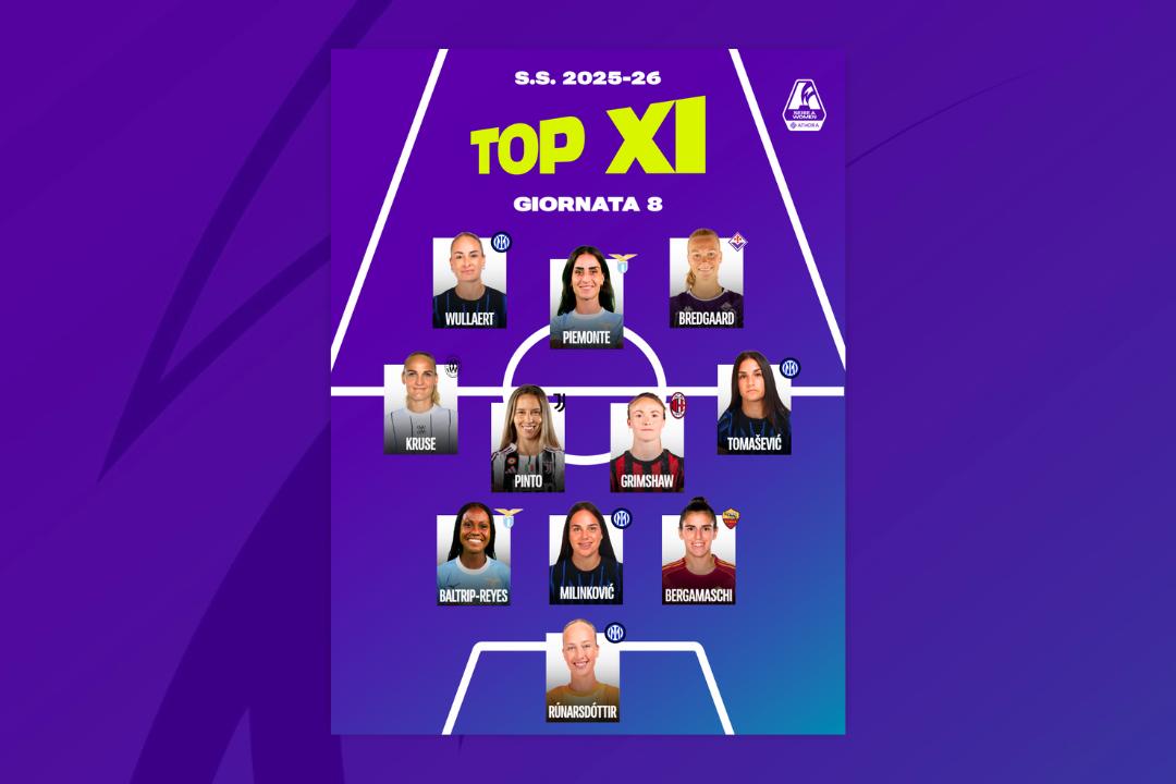 La Top 11 dell’ottava giornata: domina l’Inter, una giocatrice per reparto. Conferme per Runarsdottir e Wullaert