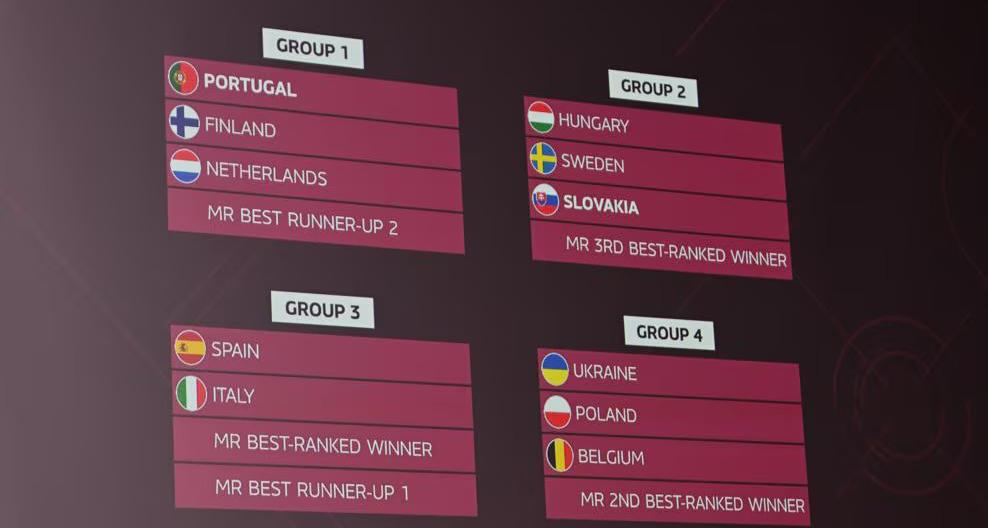 Nelle qualificazioni all’Europeo c’è la Spagna nel girone. Intanto le Azzurre salgono al 5° posto nel ranking FIFA