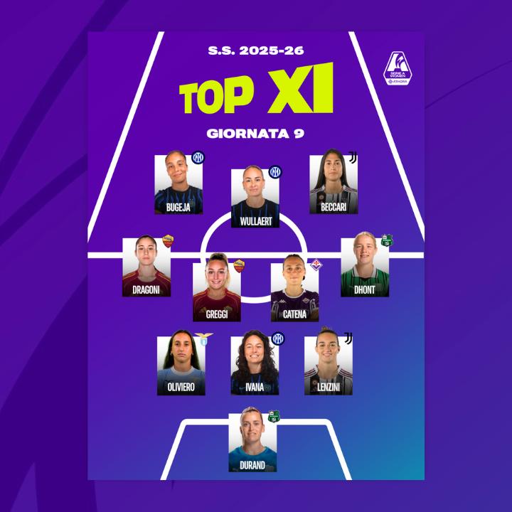 La Top 11 della nona giornata: Wullaert alla terza presenza di fila, Roma con Dragoni e Greggi