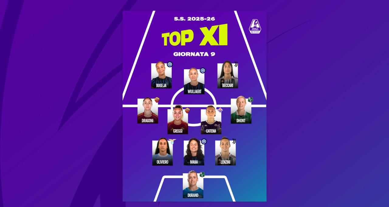 La Top 11 della nona giornata: Wullaert alla terza presenza di fila, Roma con Dragoni e Greggi