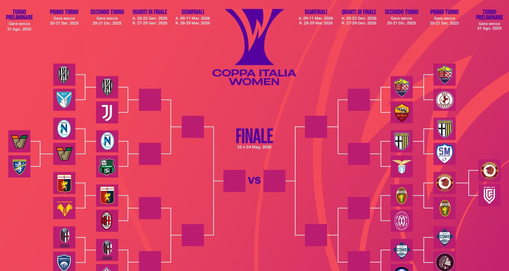 Tra sabato e domenica gli ottavi di finale. Debuttano le big: Juventus a Cesena, la Roma a Lumezzane