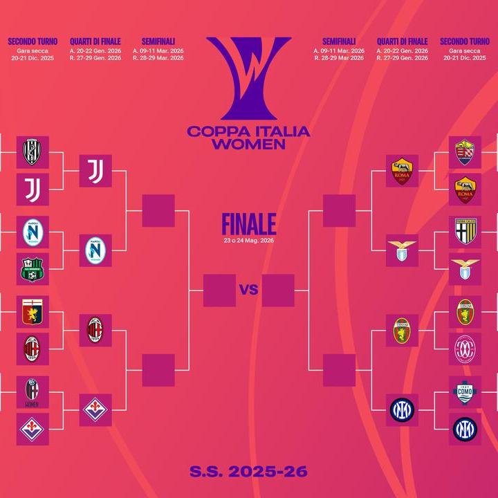 Date e orari dei quarti di finale: si parte martedì 20 gennaio con Milan-Fiorentina, il 21 e il 28 i due derby di Roma