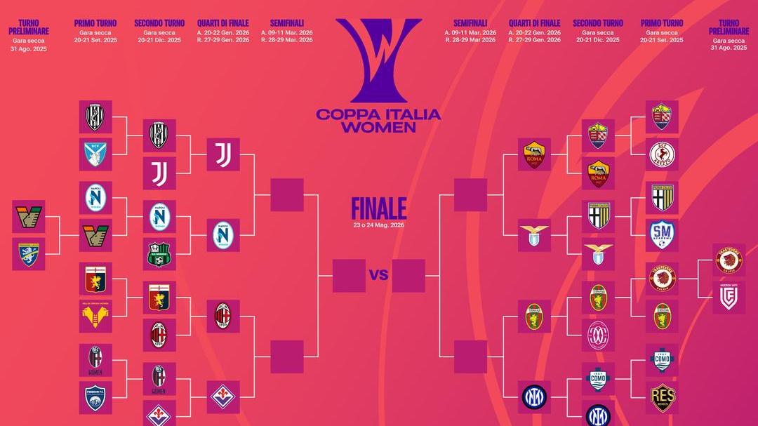 Date e orari dei quarti di finale: si parte martedì 20 gennaio con Milan-Fiorentina, il 21 e il 28 i due derby di Roma