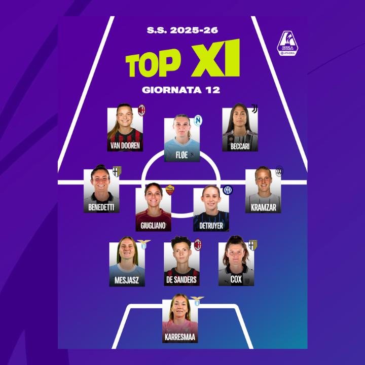 La prima Top 11 del girone di ritorno: c’è Beccari dopo la tripletta, Fløe ancora decisiva. Van Dooren completa l’attacco