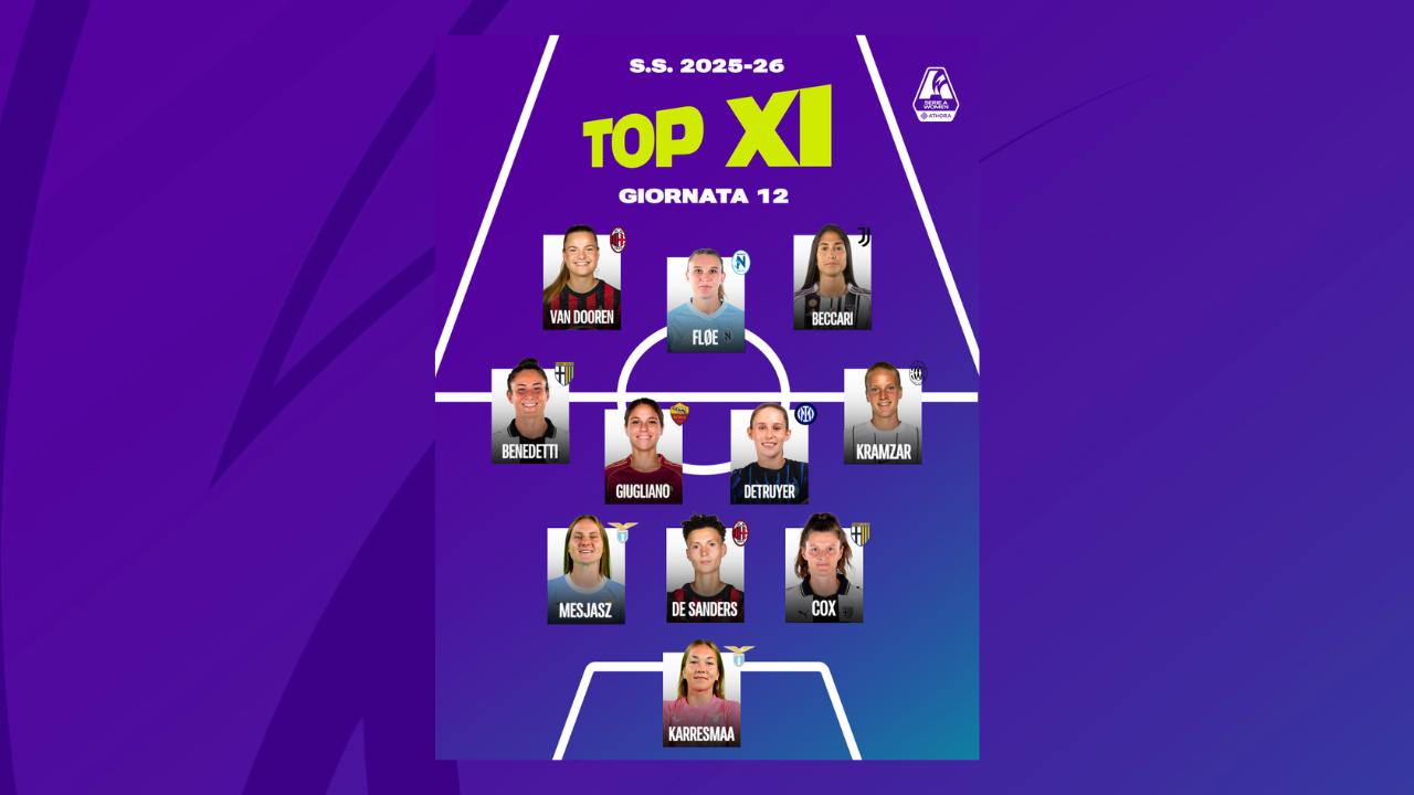 La prima Top 11 del girone di ritorno: c’è Beccari dopo la tripletta, Fløe ancora decisiva. Van Dooren completa l’attacco