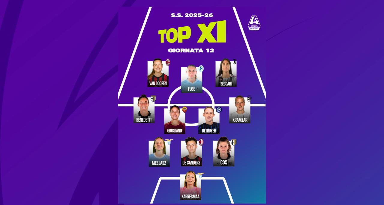 La prima Top 11 del girone di ritorno: c’è Beccari dopo la tripletta, Fløe ancora decisiva. Van Dooren completa l’attacco
