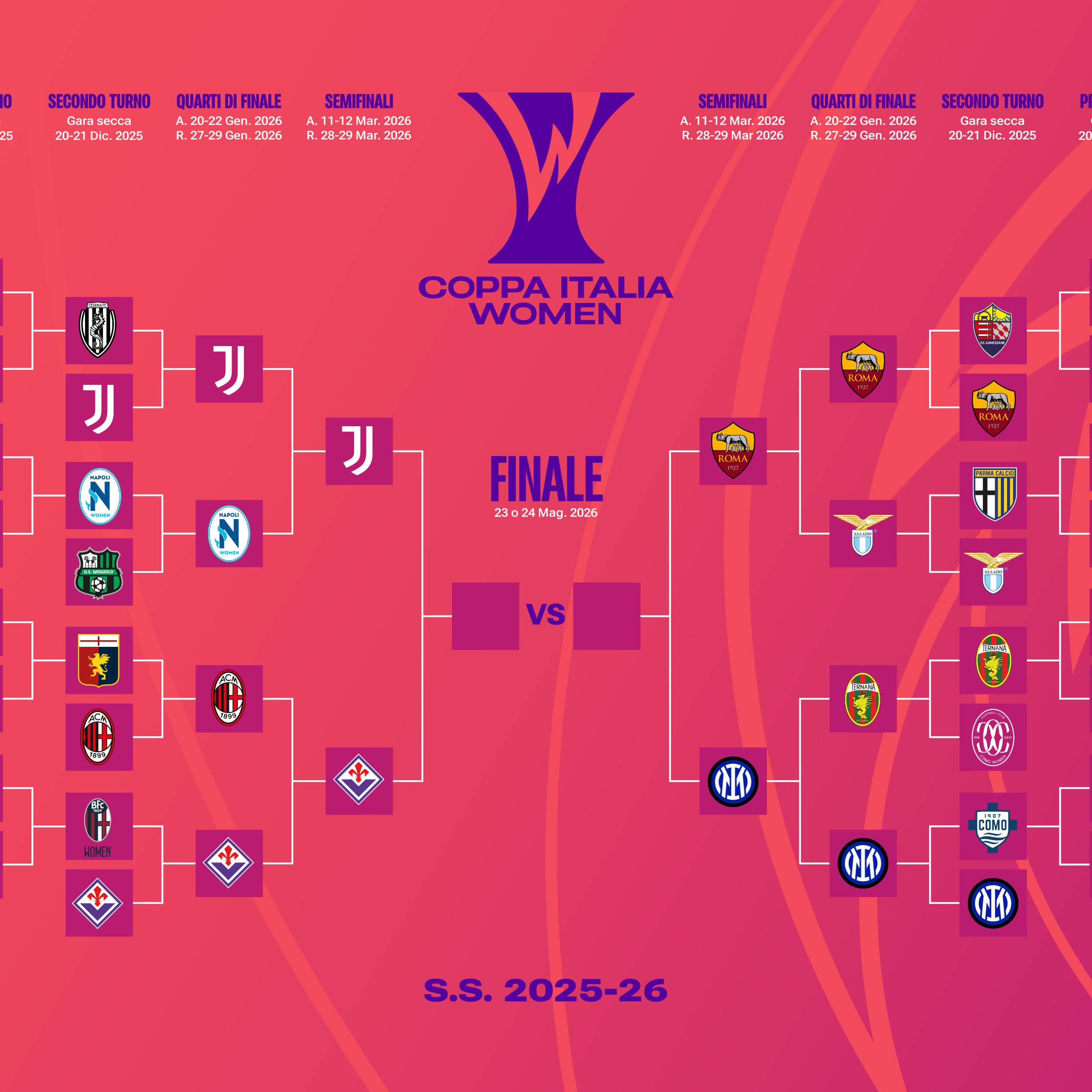 Coppa Italia Women – Tra mercoledì e giovedì l’andata delle semifinali: è ancora Fiorentina-Juventus, l’Inter per la rivincita sulla Roma