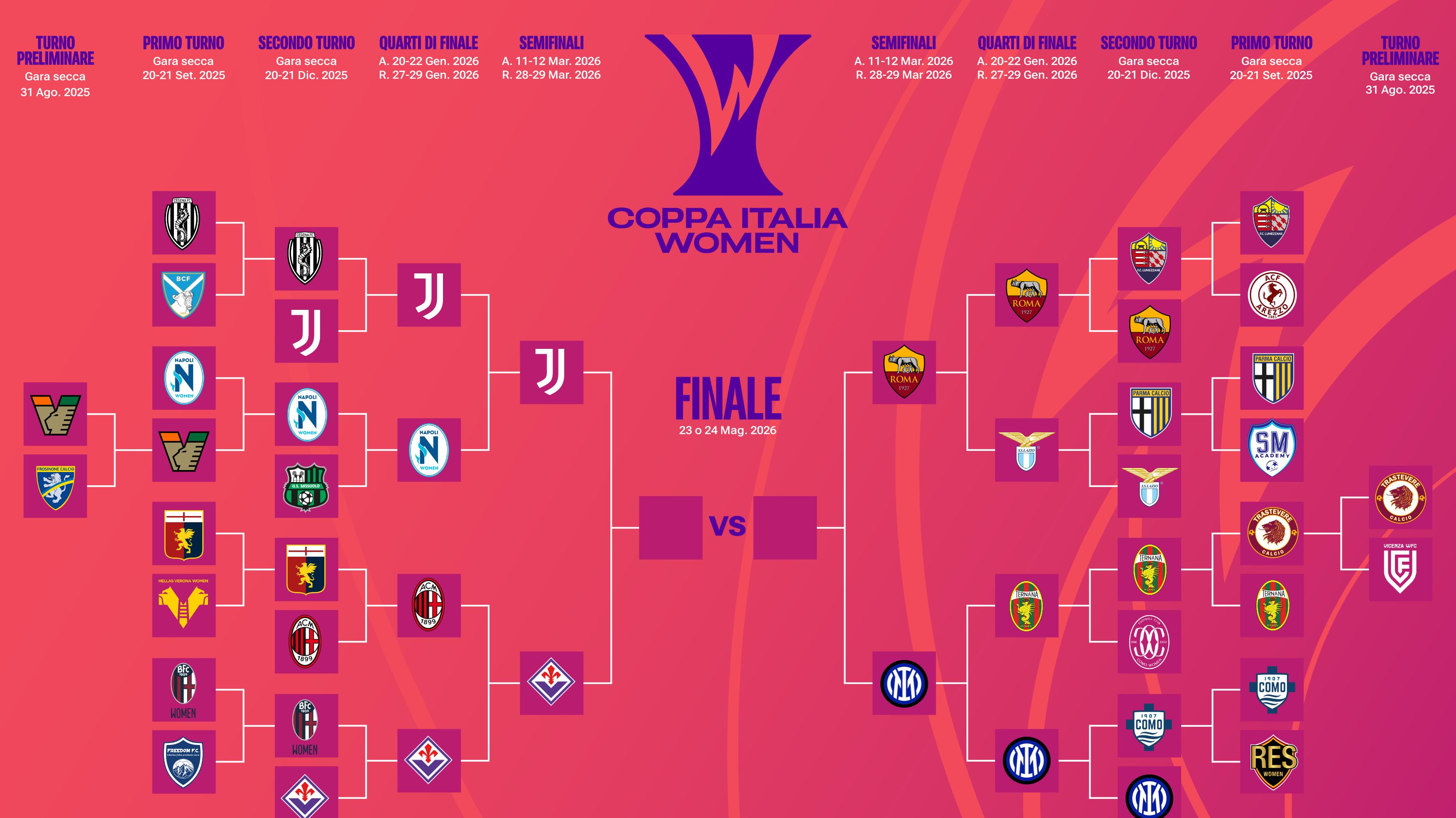 Tra mercoledì e giovedì l’andata delle semifinali: è ancora Fiorentina-Juventus, l’Inter per la rivincita sulla Roma