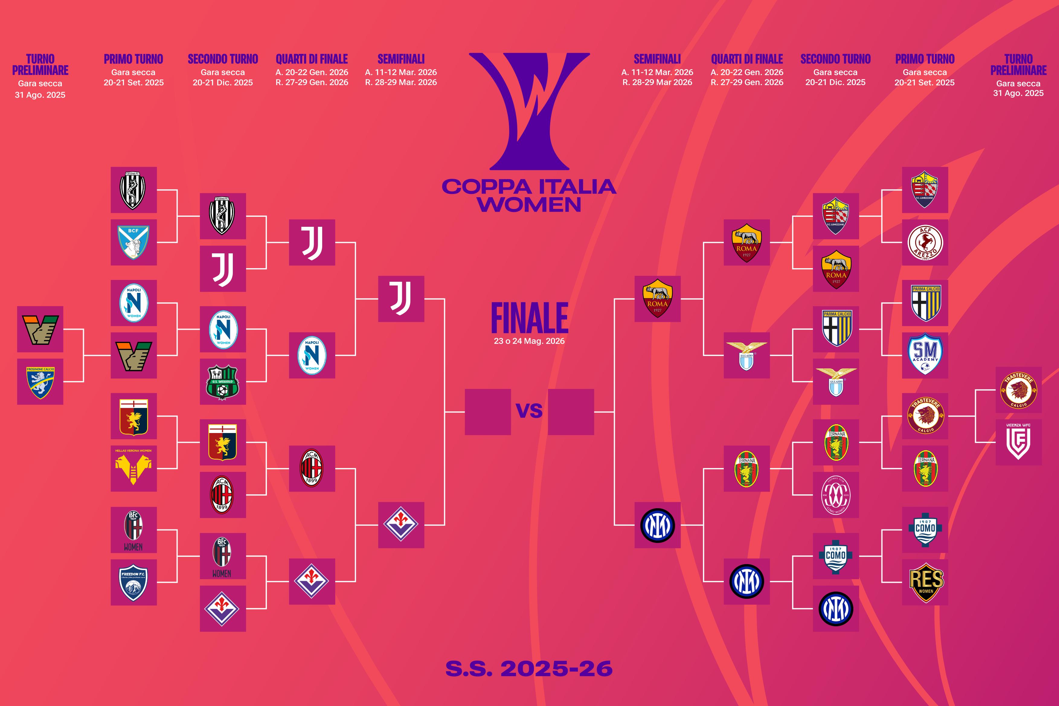 Coppa Italia Women – Tra mercoledì e giovedì l’andata delle semifinali: è ancora Fiorentina-Juventus, l’Inter per la rivincita sulla Roma