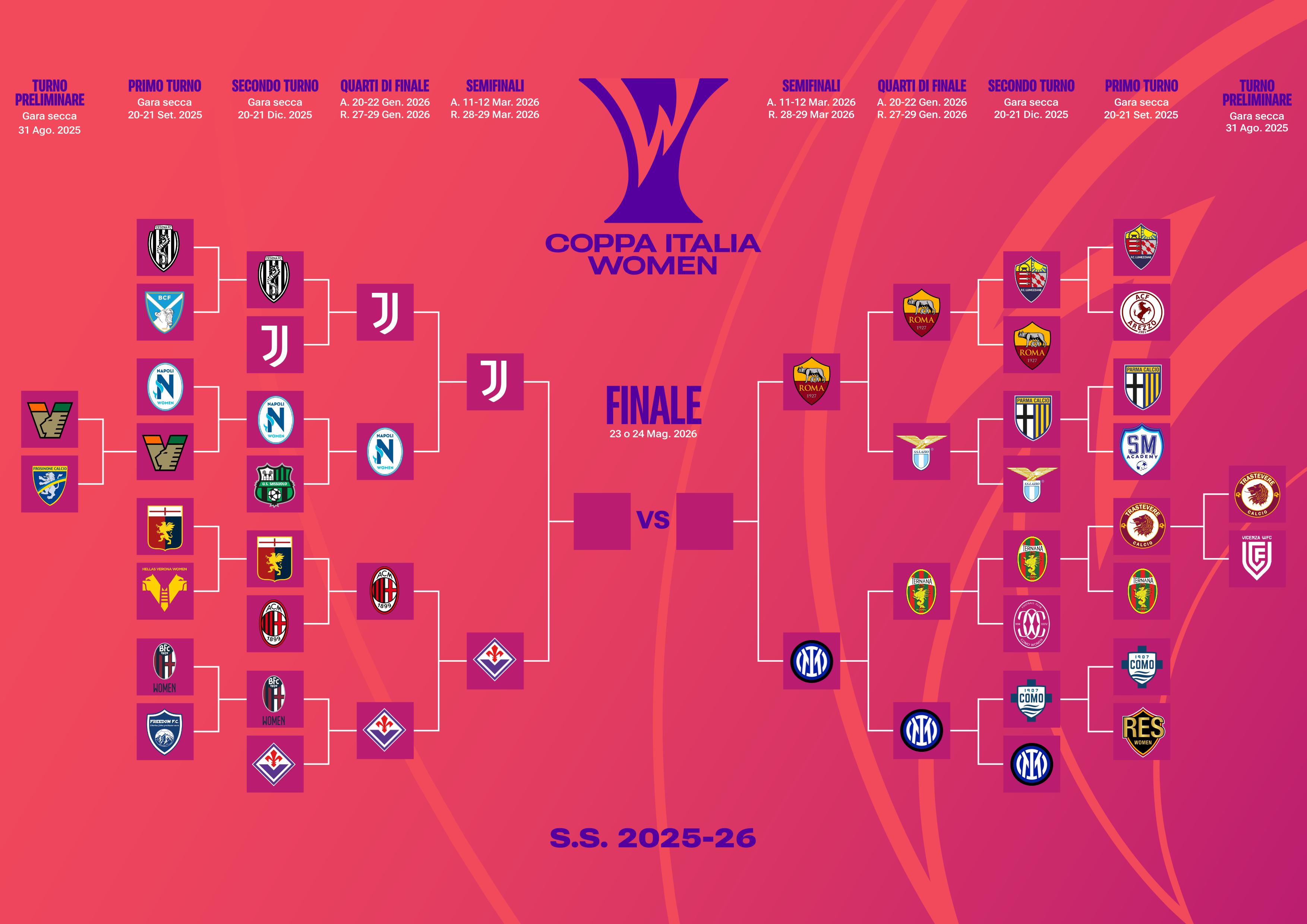 Sarà una super-domenica! Il 29 marzo il ritorno delle semifinali: Inter-Roma alle 15, Juventus-Fiorentina alle 18