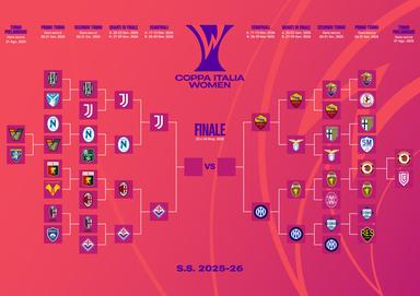 Sarà una super-domenica! Il 29 marzo il ritorno delle semifinali: Inter-Roma alle 15, Juventus-Fiorentina alle 18
