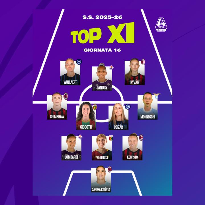 Tanto Milan nella Top 11 della settimana: Estevez, Koivisto, Grimshaw, Kyvag. Poi la ‘solita’ Wullaert