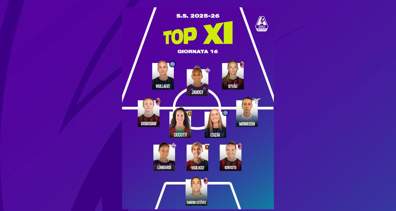 Tanto Milan nella Top 11 della settimana: Estevez, Koivisto, Grimshaw, Kyvag. Poi la ‘solita’ Wullaert