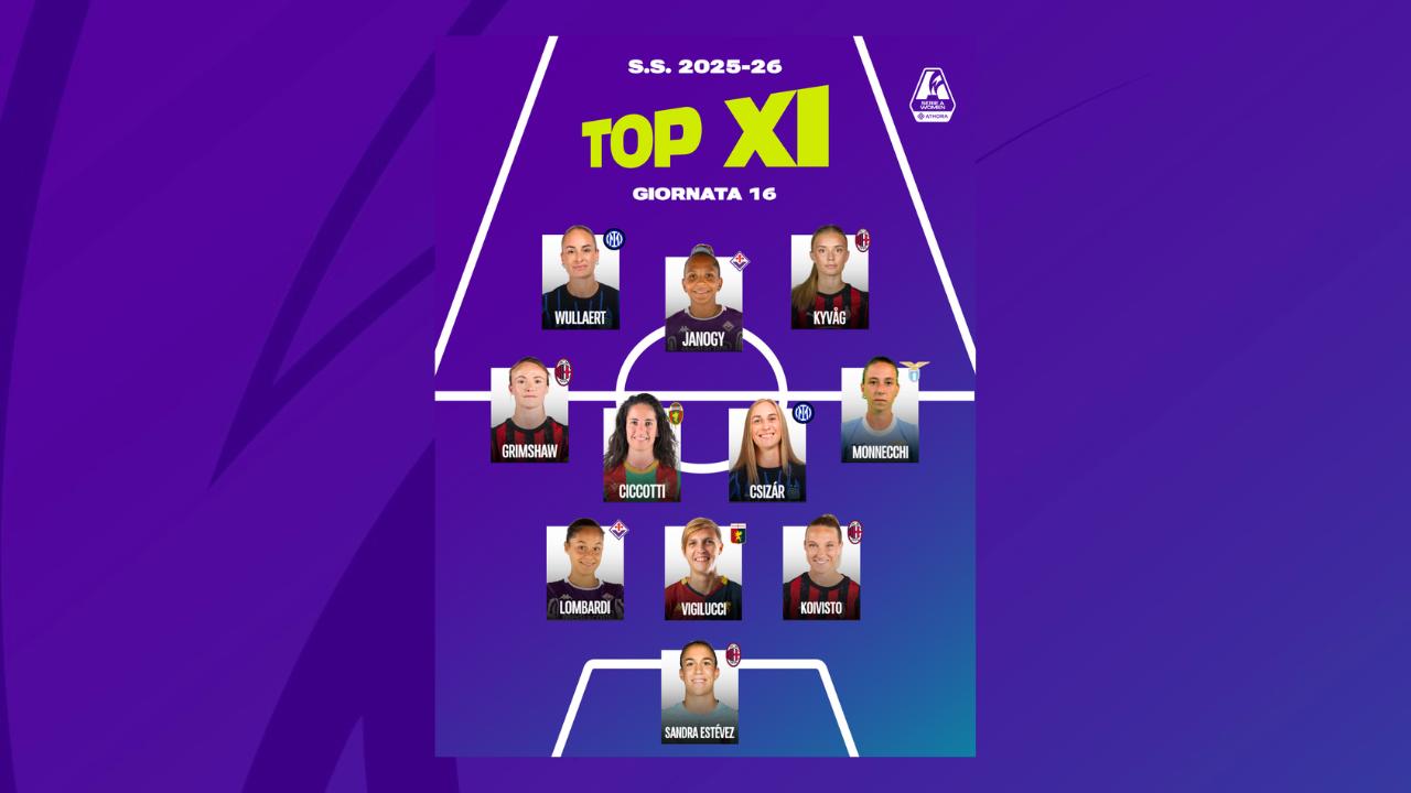 Tanto Milan nella Top 11 della settimana: Estevez, Koivisto, Grimshaw, Kyvag. Poi la ‘solita’ Wullaert