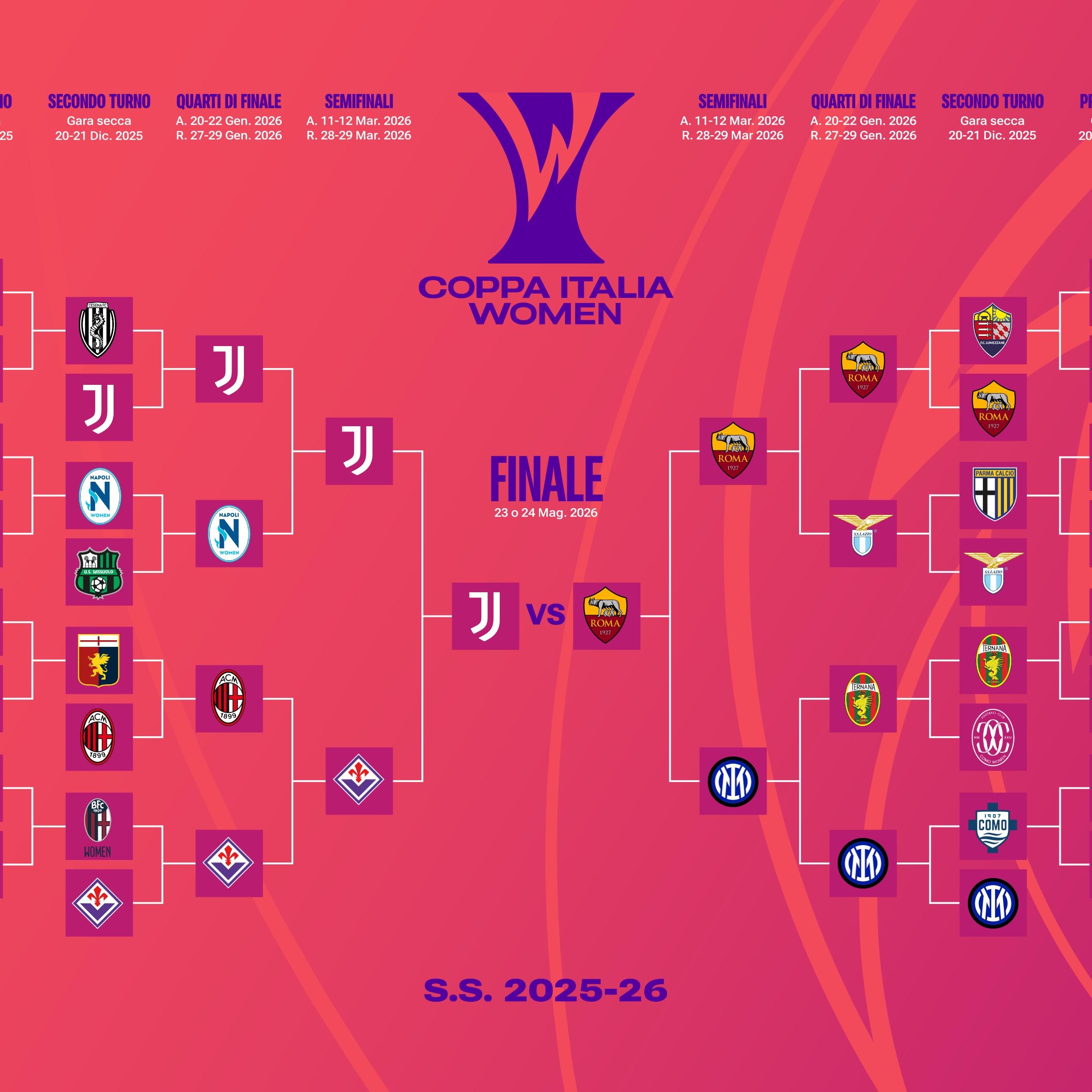 Roma e Juventus eliminano Inter e Fiorentina: sarà l’ottava finale tra giallorosse e bianconere