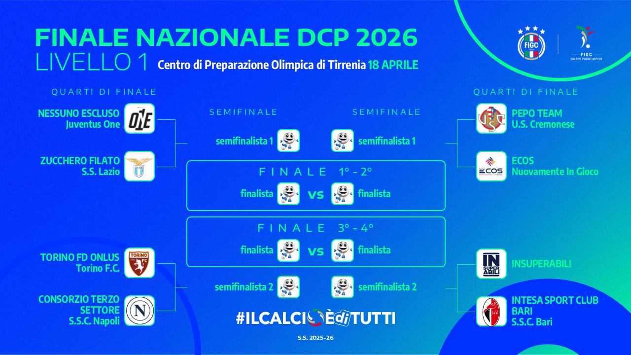 L'esito del sorteggio della Finale nazionale del Primo Livello, in programma a Tirrenia sabato 18 aprile