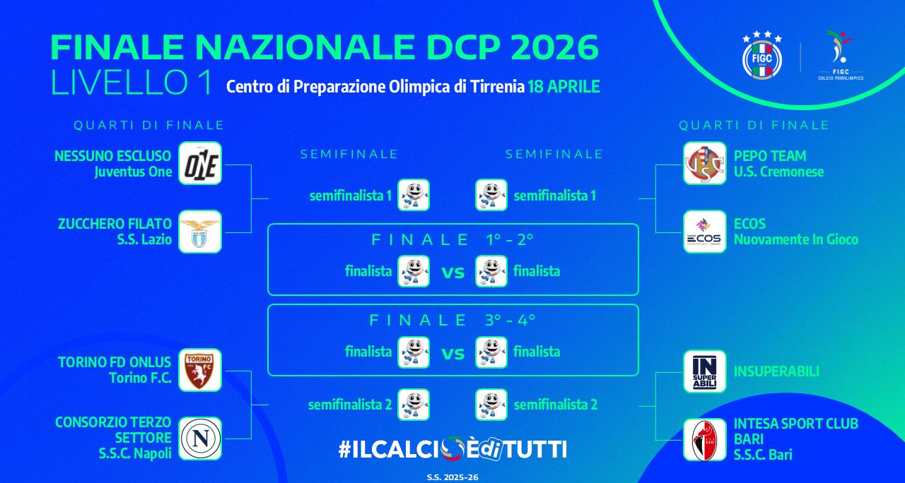 L'esito del sorteggio della Finale nazionale del Primo Livello, in programma a Tirrenia sabato 18 aprile