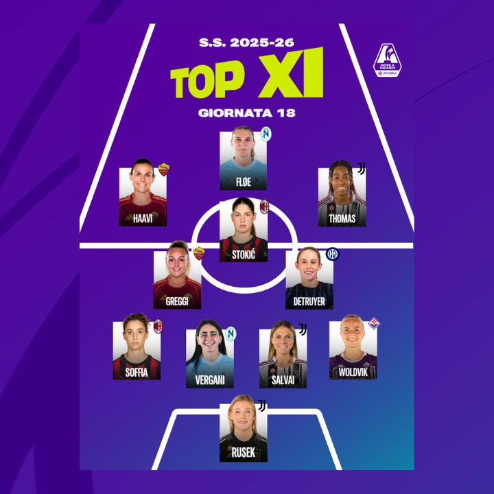 Rusek in porta, Fløe guida l’attacco, c’è Stokic: la Top 11 della diciottesima giornata
