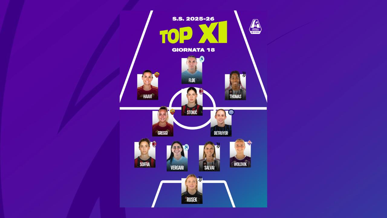 Rusek in porta, Fløe guida l’attacco, c’è Stokic: la Top 11 della diciottesima giornata