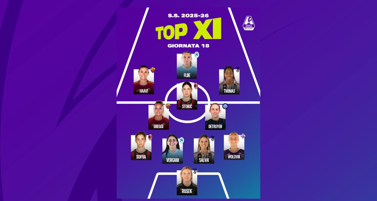 Rusek in porta, Fløe guida l’attacco, c’è Stokic: la Top 11 della diciottesima giornata