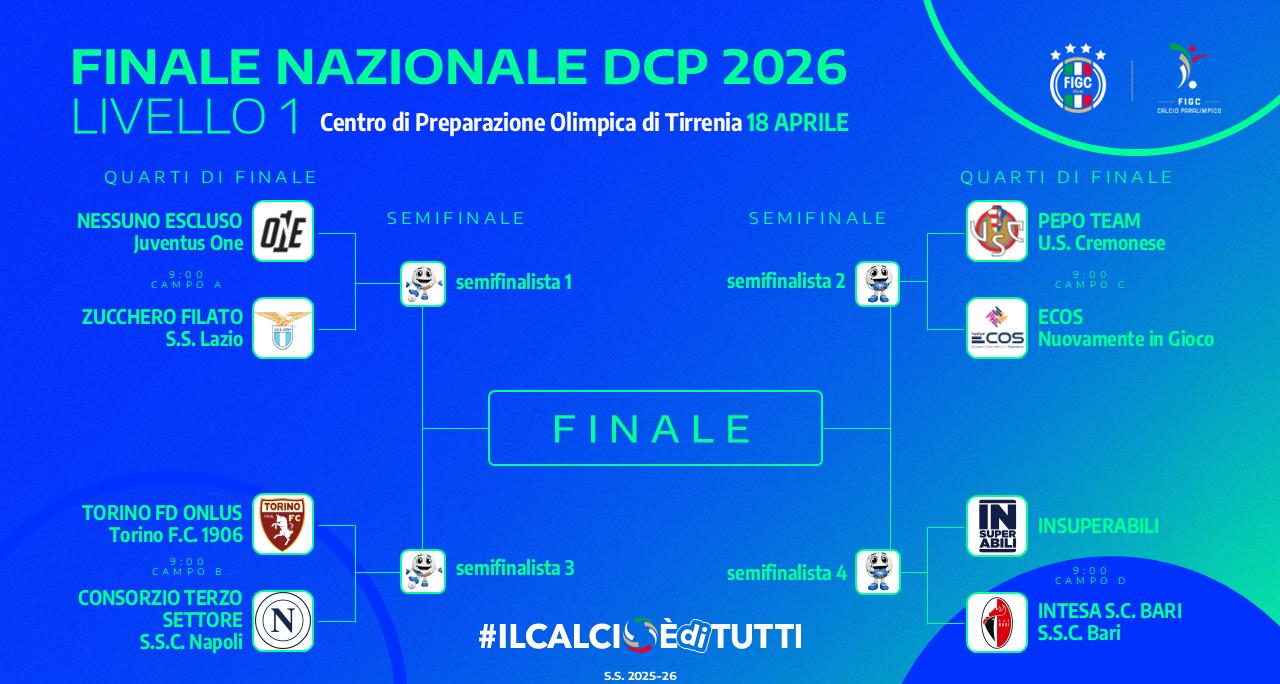 L'esito del sorteggio della Finale nazionale del Primo Livello, in programma a Tirrenia sabato 18 aprile