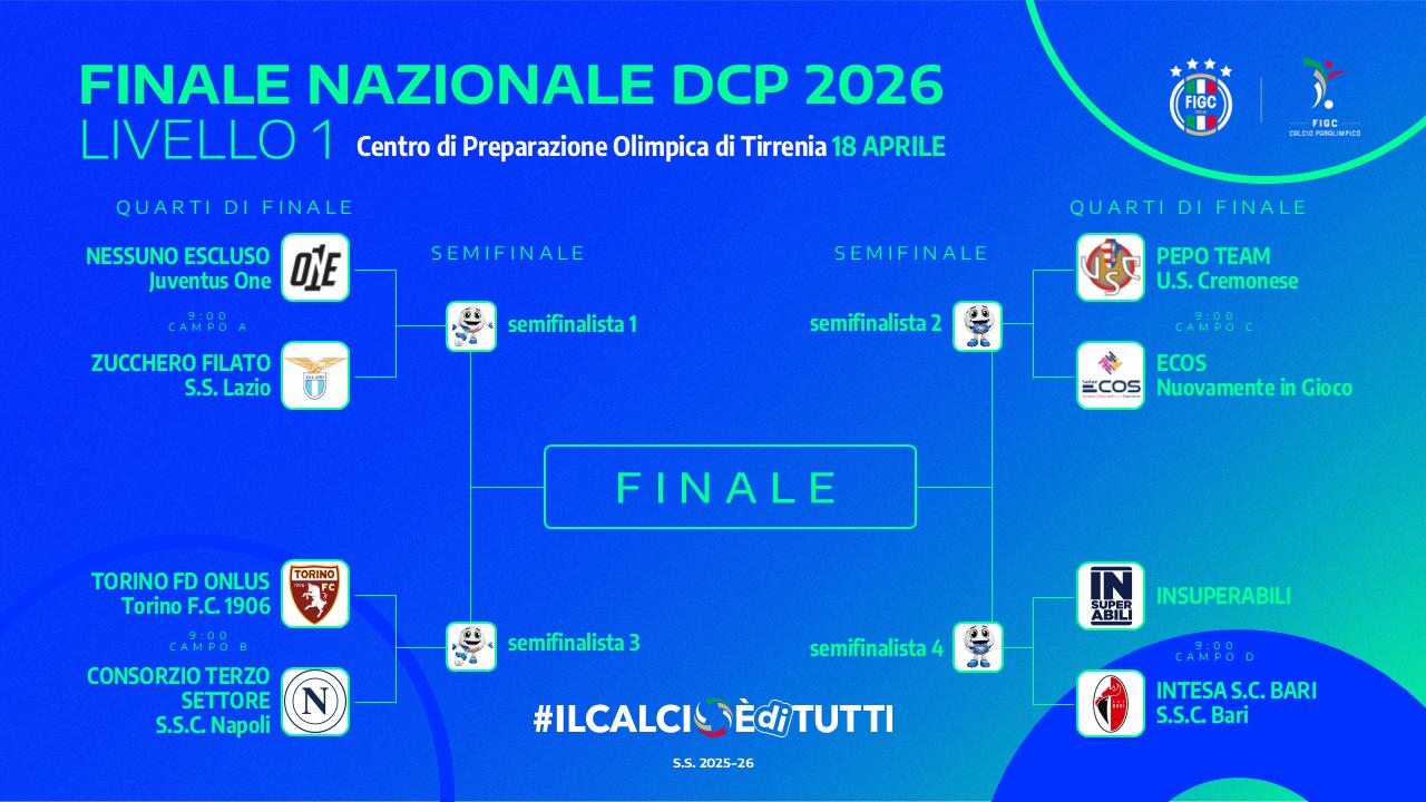 L'esito del sorteggio della Finale nazionale del Primo Livello, in programma a Tirrenia sabato 18 aprile