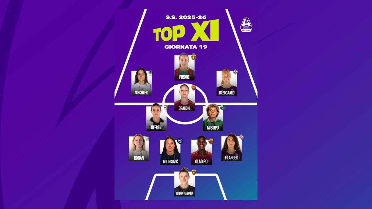 Dragoni segna e regala il match point alla Roma. Milinkovic bomber come Pirone: la Top 11 della 19ª giornata