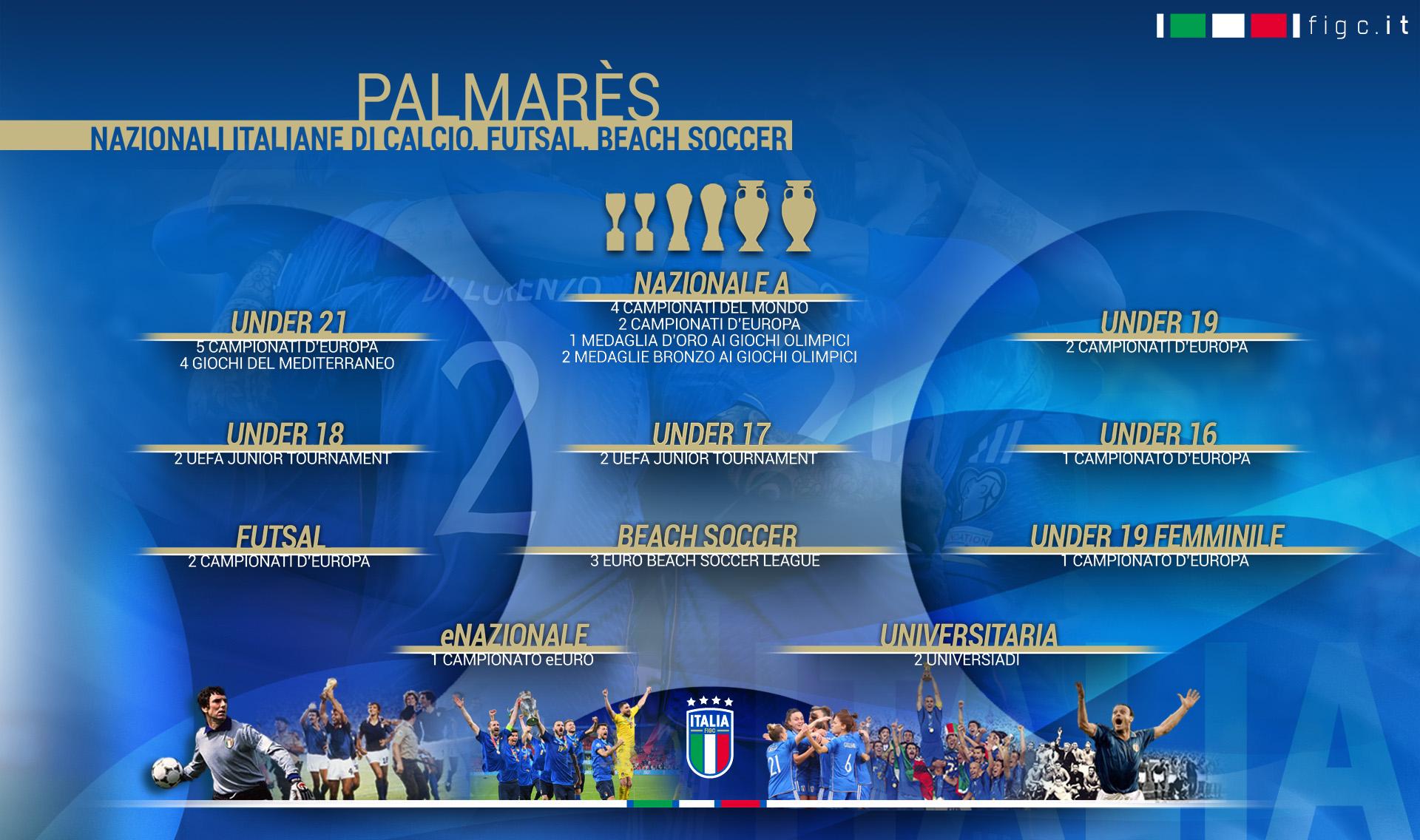Il palmares e la storia degli Azzurri