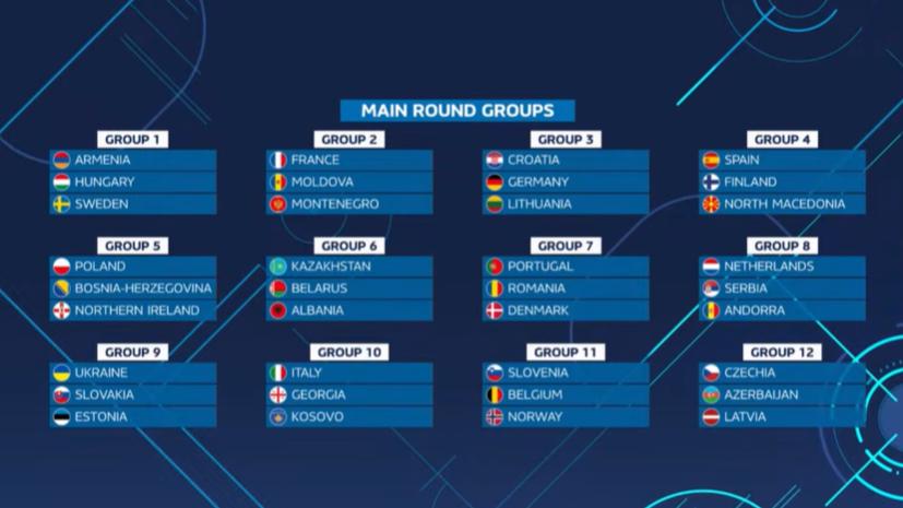 Qualificazioni mondiali, il cammino dell’Italfutsal parte dal Main Round con Georgia e Kosovo