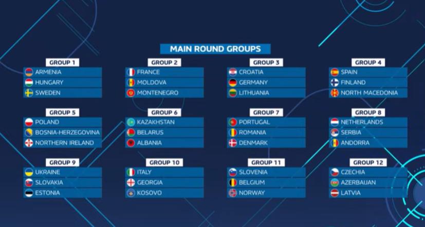 Qualificazioni mondiali, il cammino dell’Italfutsal parte dal Main Round con Georgia e Kosovo