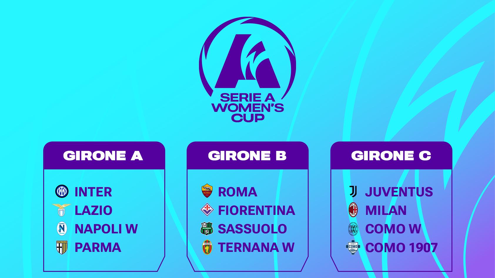 I gironi della prima fase. Juventus con Milan, Como Women e Como 1907; Roma con Fiorentina, Sassuolo e Ternana Women