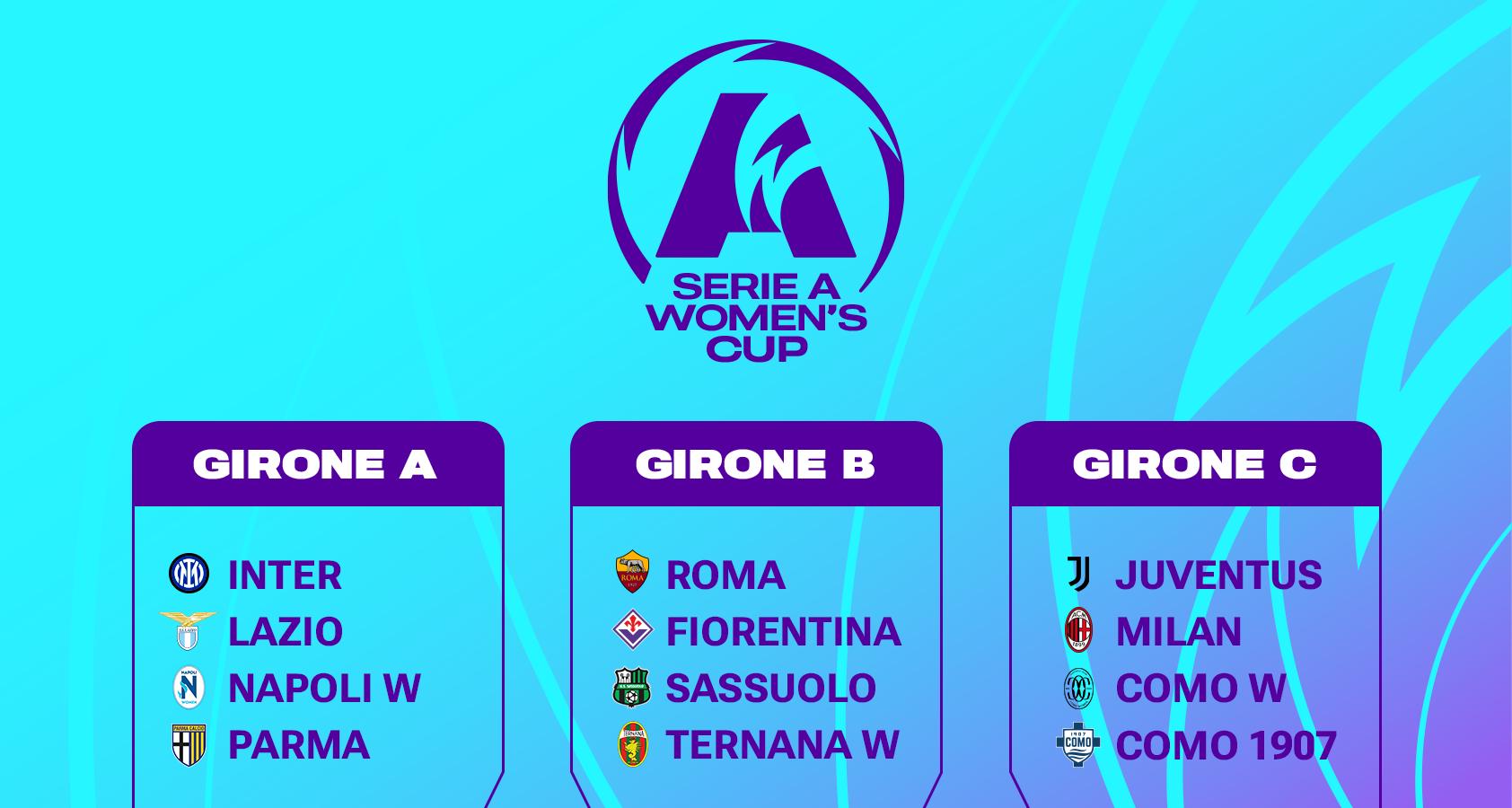 I gironi della prima fase. Juventus con Milan, Como Women e Como 1907; Roma con Fiorentina, Sassuolo e Ternana Women
