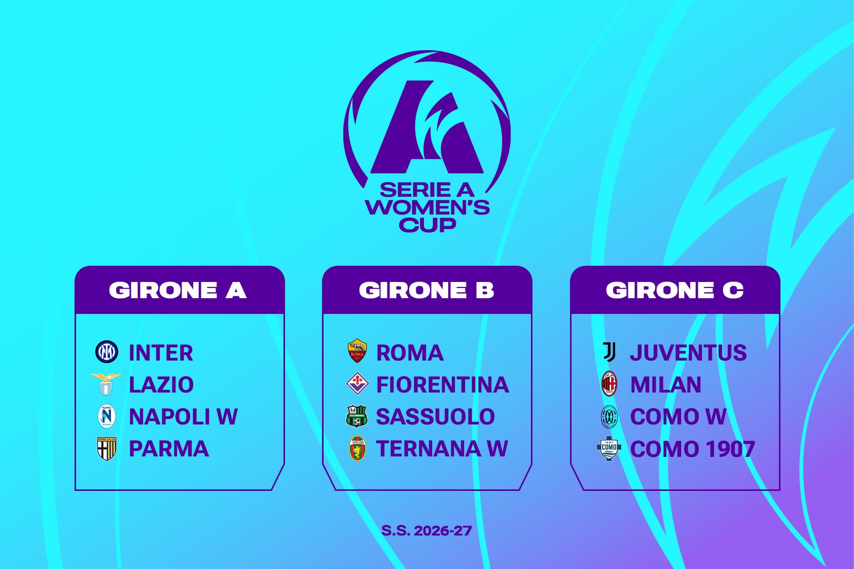 I gironi della prima fase. Juventus con Milan, Como Women e Como 1907; Roma con Fiorentina, Sassuolo e Ternana Women