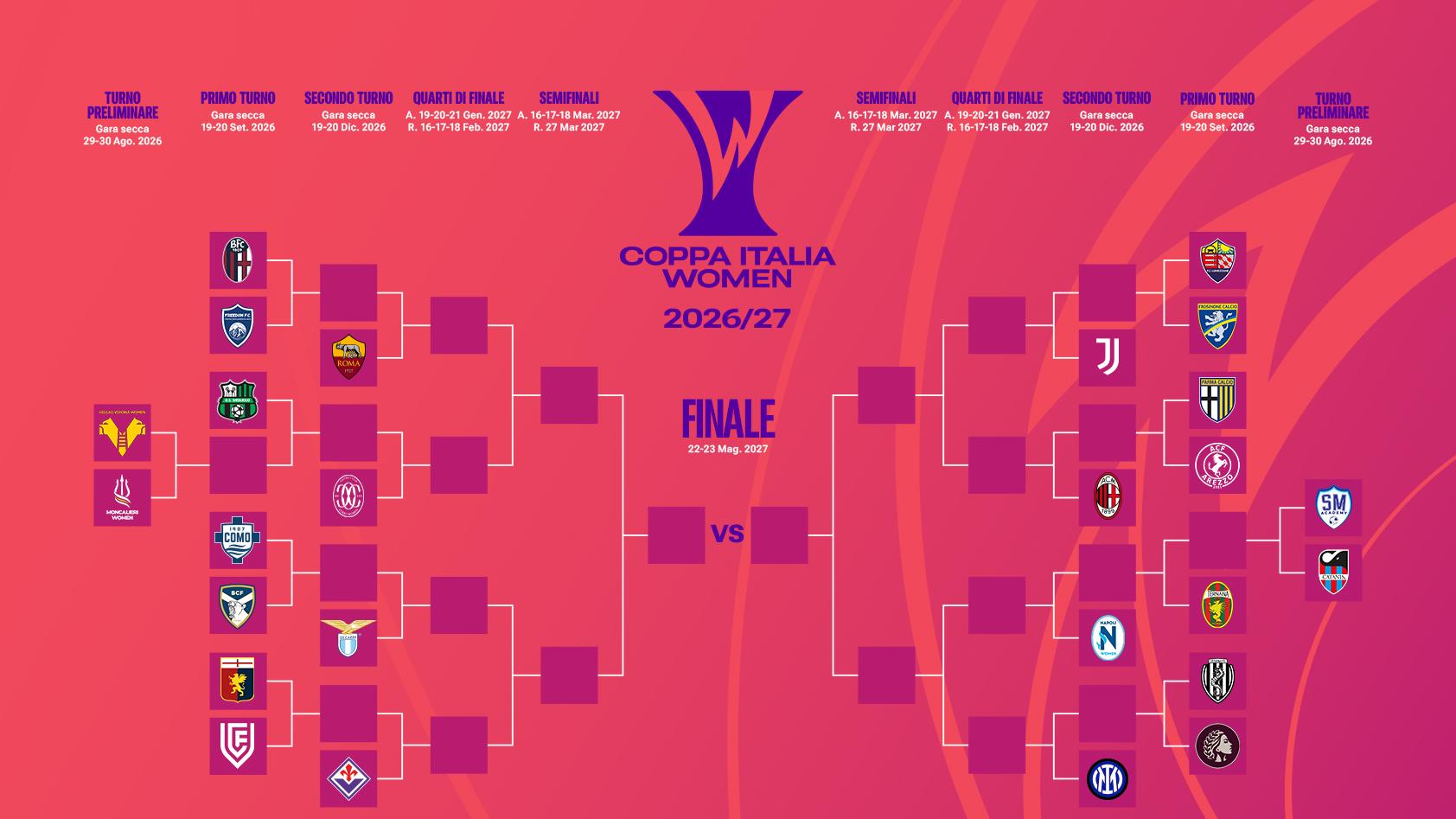 La graduatoria dell’edizione 2026-27: Roma detentrice del trofeo, si parte domenica 30 agosto con il turno preliminare