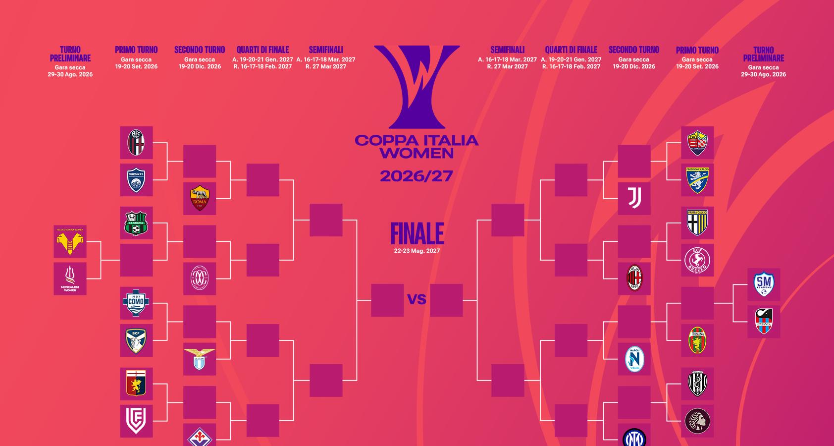 Coppa Italia Women, la graduatoria dell’edizione 2026-27: Roma detentrice del trofeo, si parte domenica 30 agosto con il turno preliminare