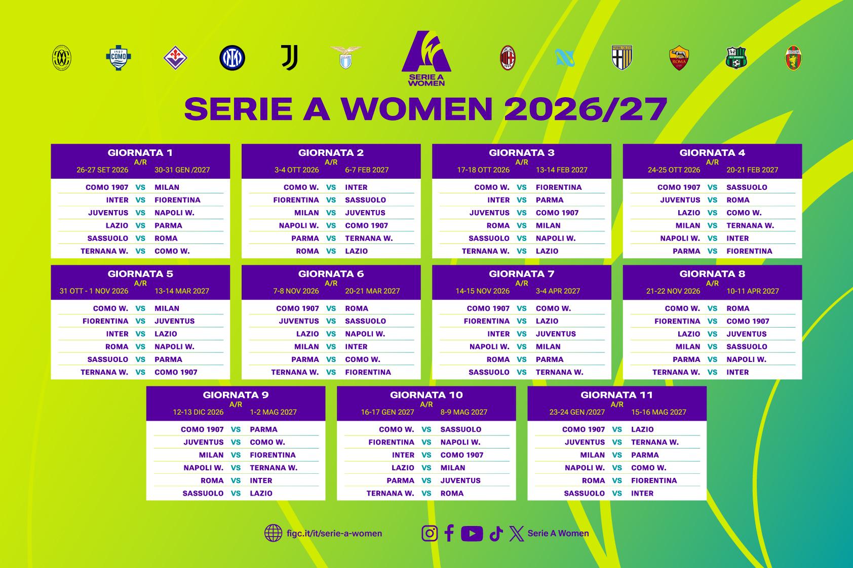 Il calendario 2026-27: la Roma inizia da Sassuolo, poi è subito derby. L’Inter ospita la Fiorentina, la Juventus debutta con la Napoli Women