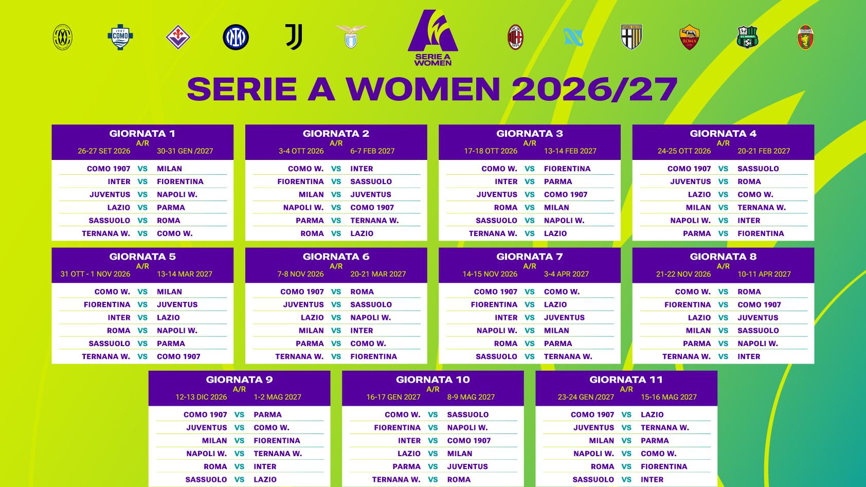 Il calendario 2026-27: la Roma inizia da Sassuolo, poi è subito derby. L’Inter ospita la Fiorentina, la Juventus debutta con la Napoli Women