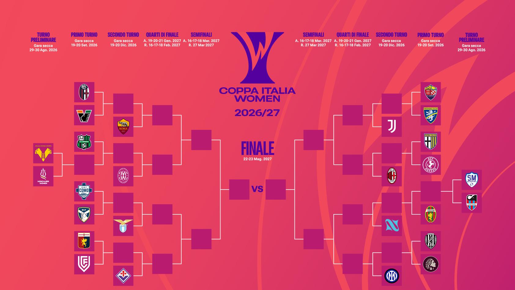 Domenica il turno preliminare: San Marino Academy-Catania e Verona-Moncalieri aprono la caccia al trofeo vinto a maggio dalla Roma