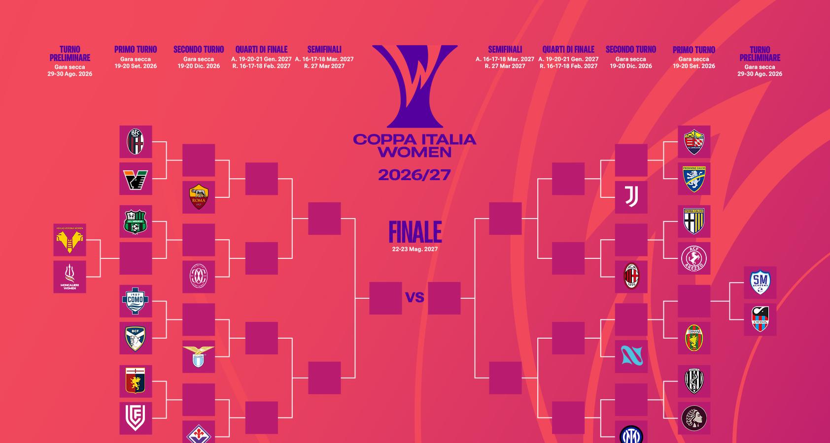 Domenica il turno preliminare: San Marino Academy-Catania e Verona-Moncalieri aprono la caccia al trofeo vinto a maggio dalla Roma