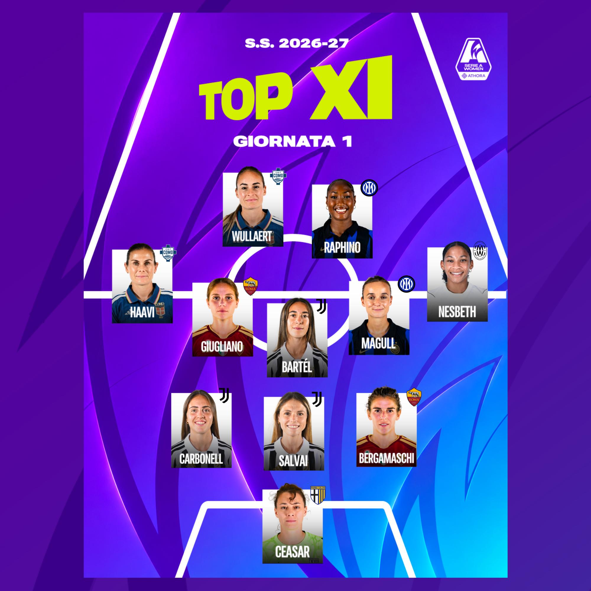 La prima Top 11 della giornata: Wullaert e Haavi subito protagoniste, Ceasar tra i pali, ci sono tre juventine