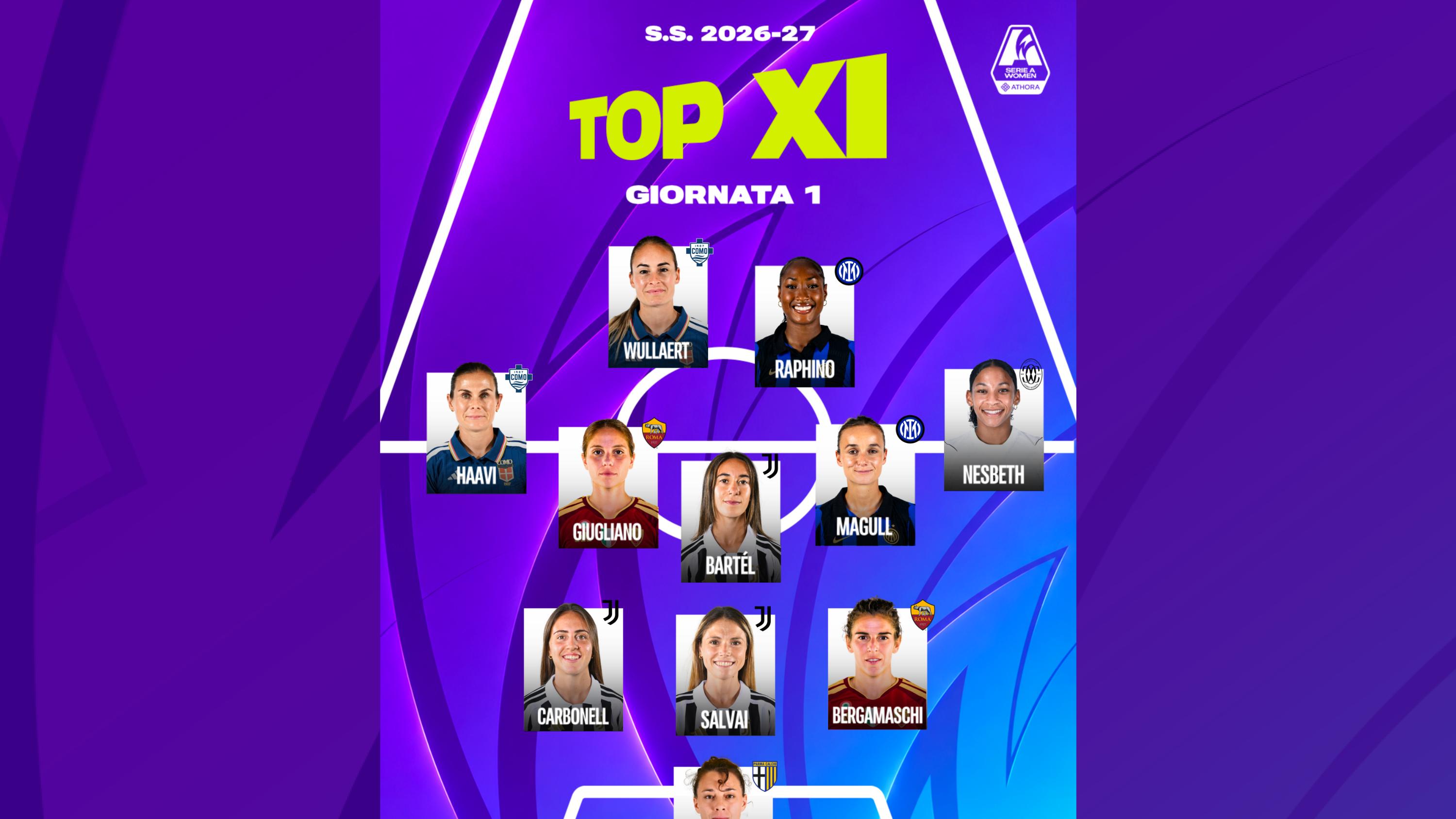 La prima Top 11 della giornata: Wullaert e Haavi subito protagoniste, Ceasar tra i pali, ci sono tre juventine