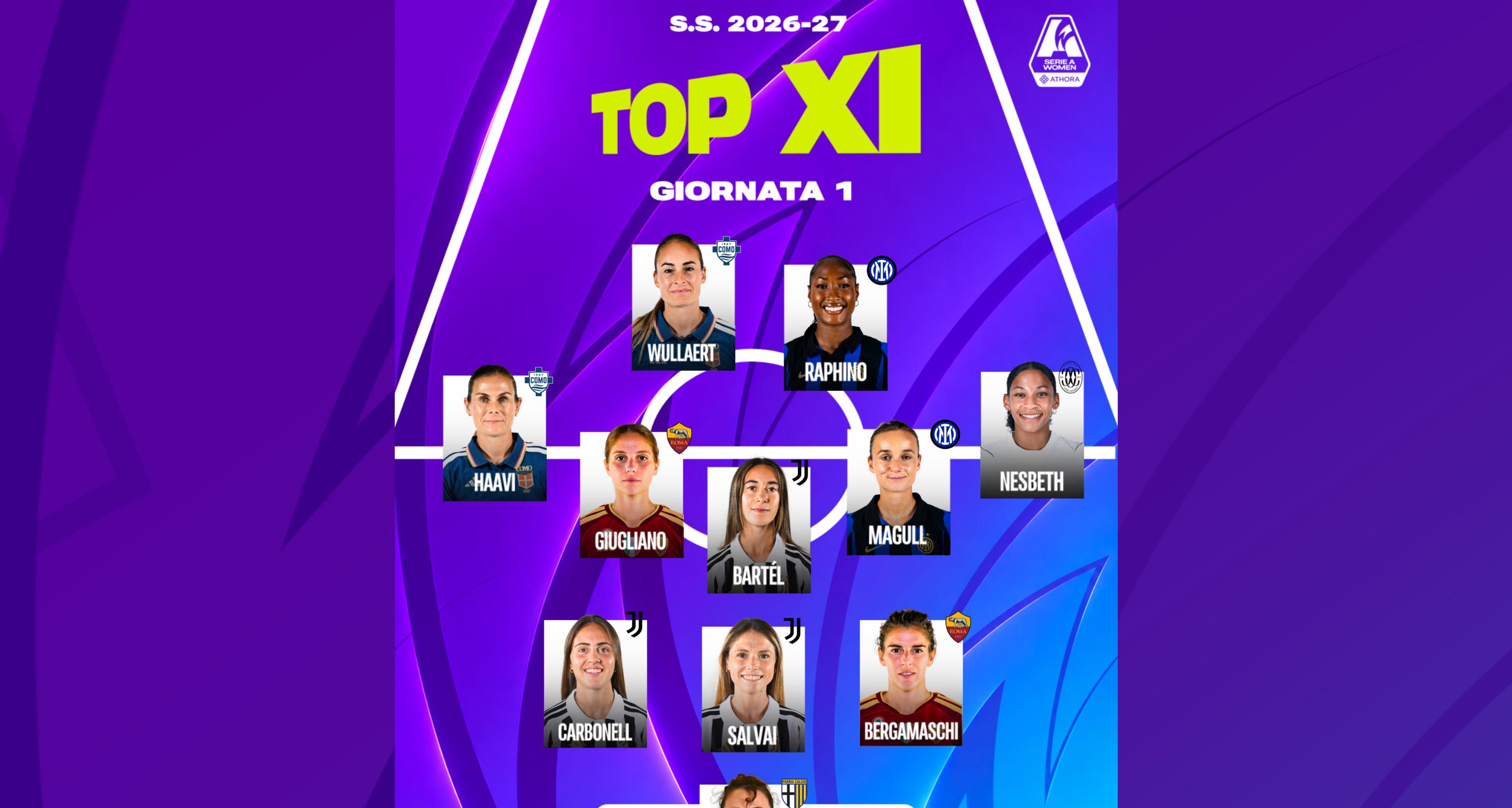 La prima Top 11 della giornata: Wullaert e Haavi subito protagoniste, Ceasar tra i pali, ci sono tre juventine