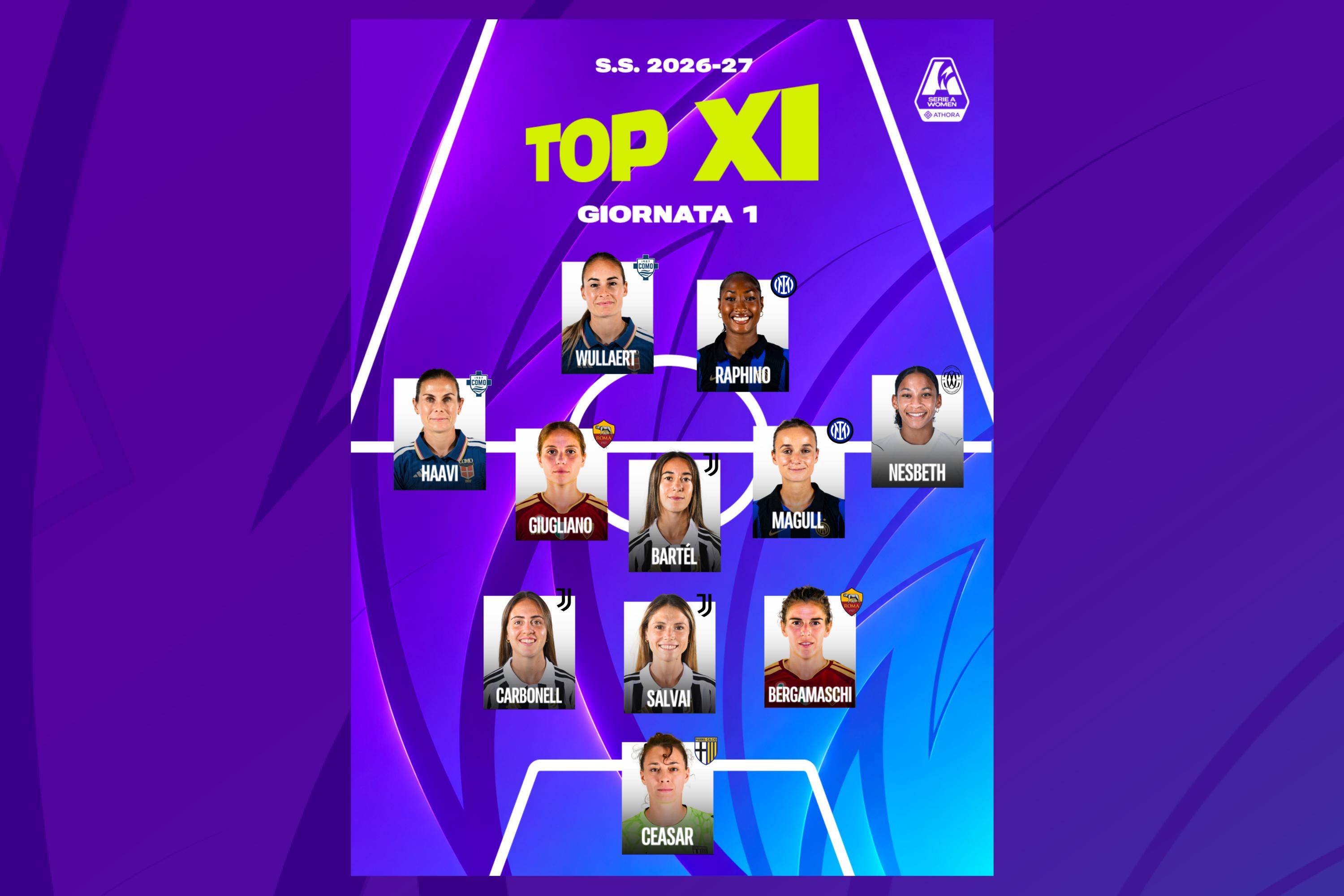 La prima Top 11 della giornata: Wullaert e Haavi subito protagoniste, Ceasar tra i pali, ci sono tre juventine