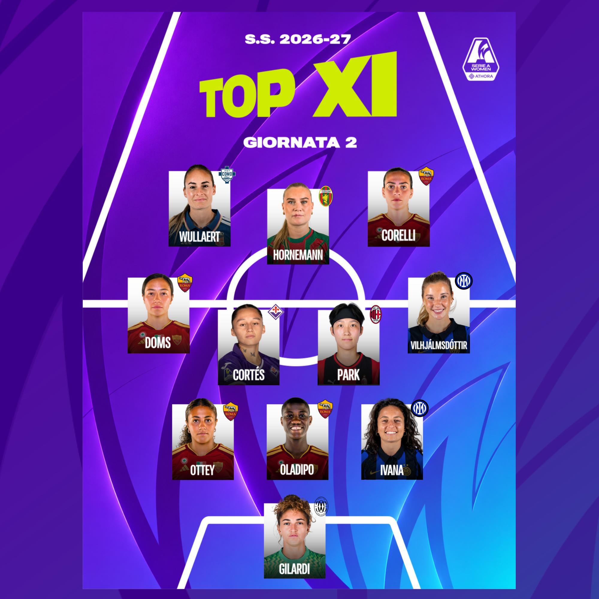 La Top 11 della seconda giornata: poker della Roma dopo la vittoria nel derby. Gilardi tra i pali, davanti anche Wullaert e Hornemann