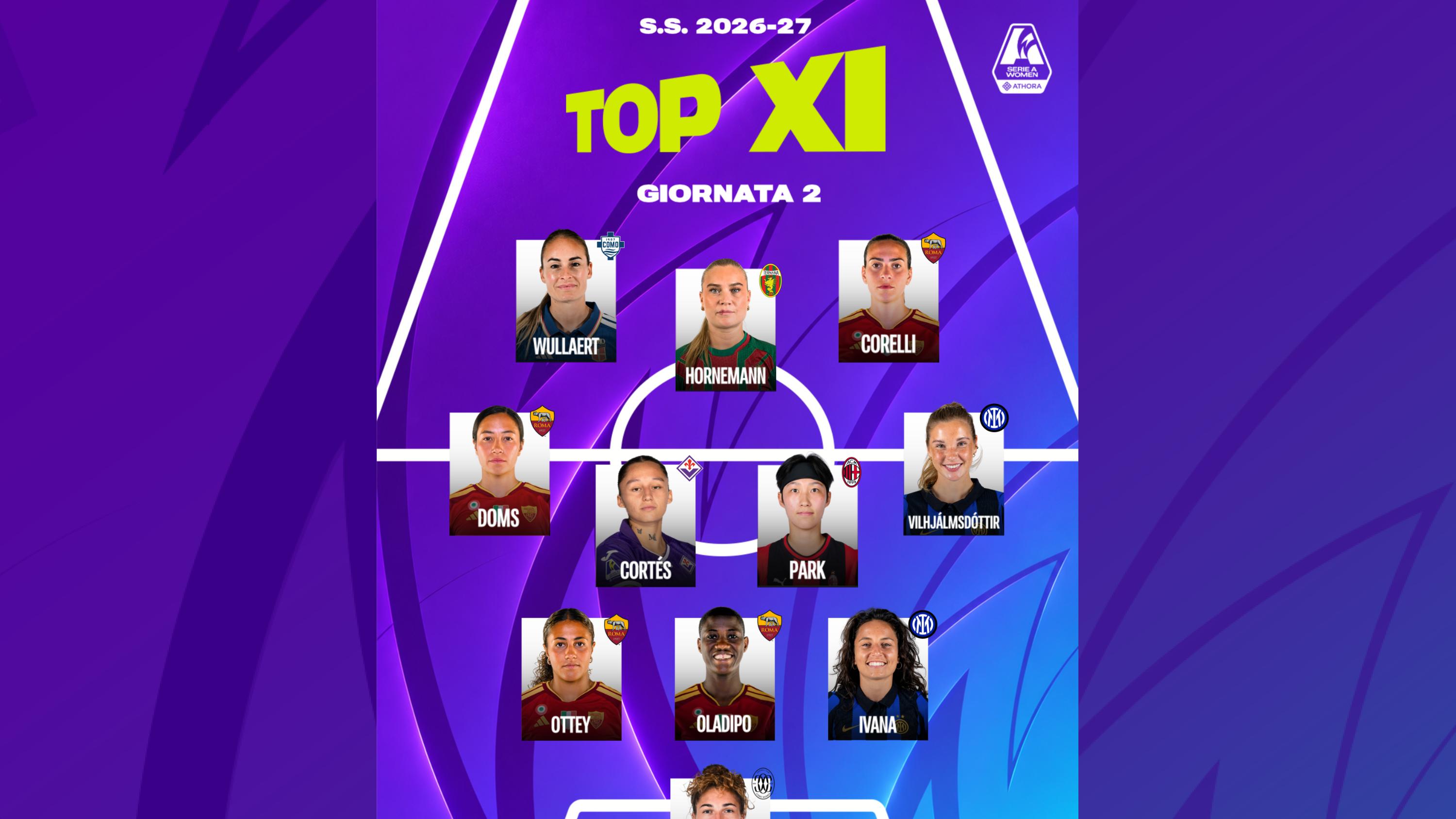 La Top 11 della seconda giornata: poker della Roma dopo la vittoria nel derby. Gilardi tra i pali, davanti anche Wullaert e Hornemann