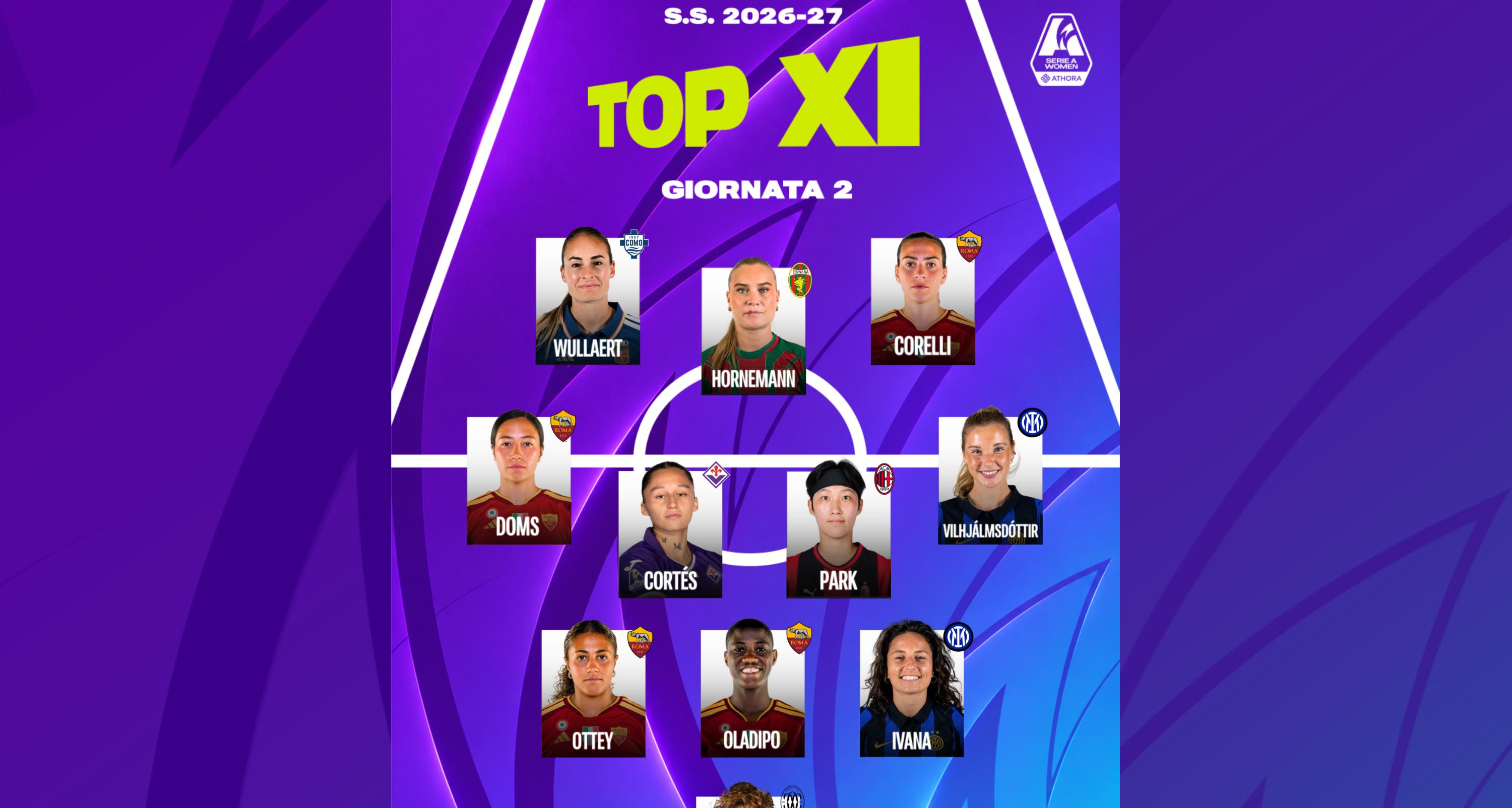 La Top 11 della seconda giornata: poker della Roma dopo la vittoria nel derby. Gilardi tra i pali, davanti anche Wullaert e Hornemann