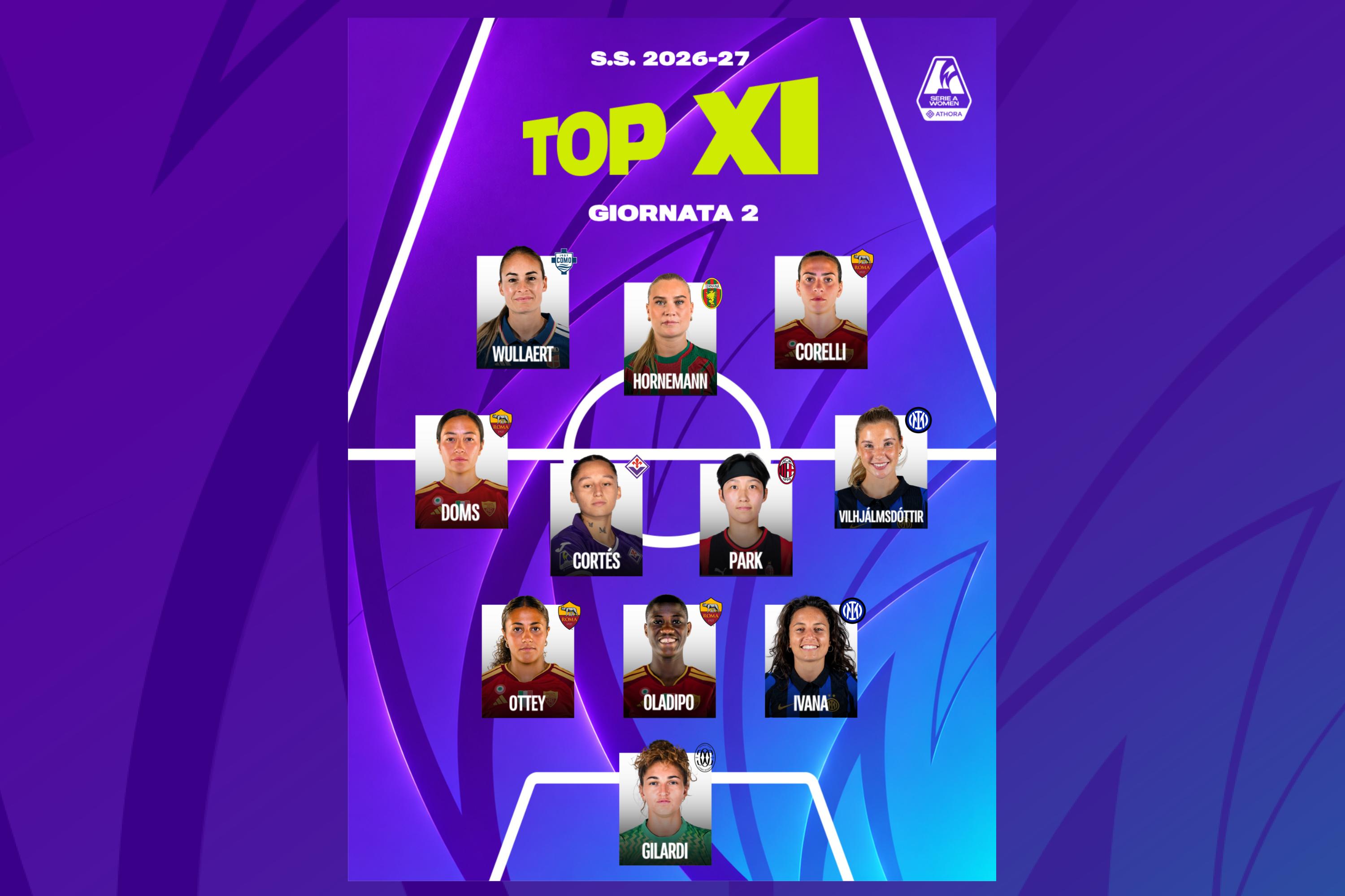 La Top 11 della seconda giornata: poker della Roma dopo la vittoria nel derby. Gilardi tra i pali, davanti anche Wullaert e Hornemann