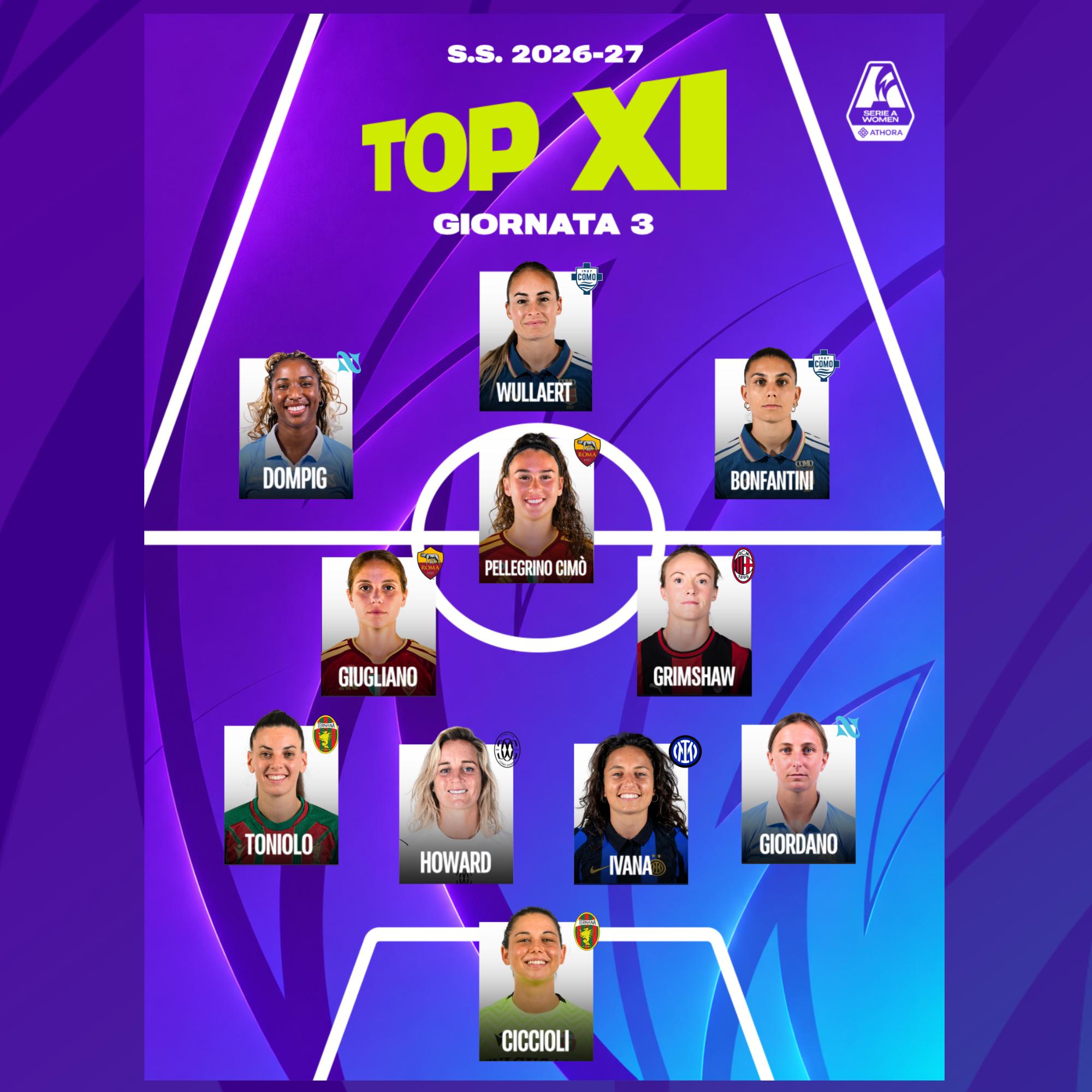 La Top 11 della terza giornata: sei italiane nella formazione della settimana, davanti c’è ancora Wullaert