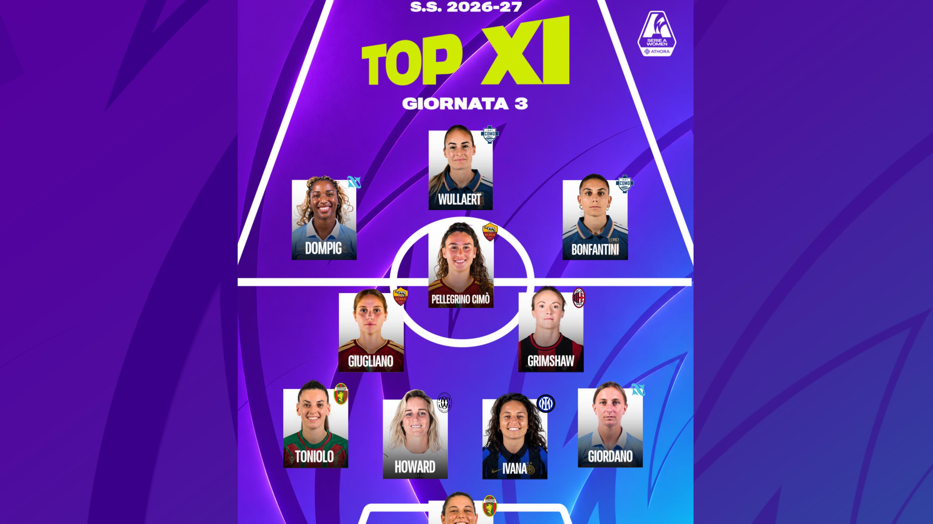 La Top 11 della terza giornata: sei italiane nella formazione della settimana, davanti c’è ancora Wullaert