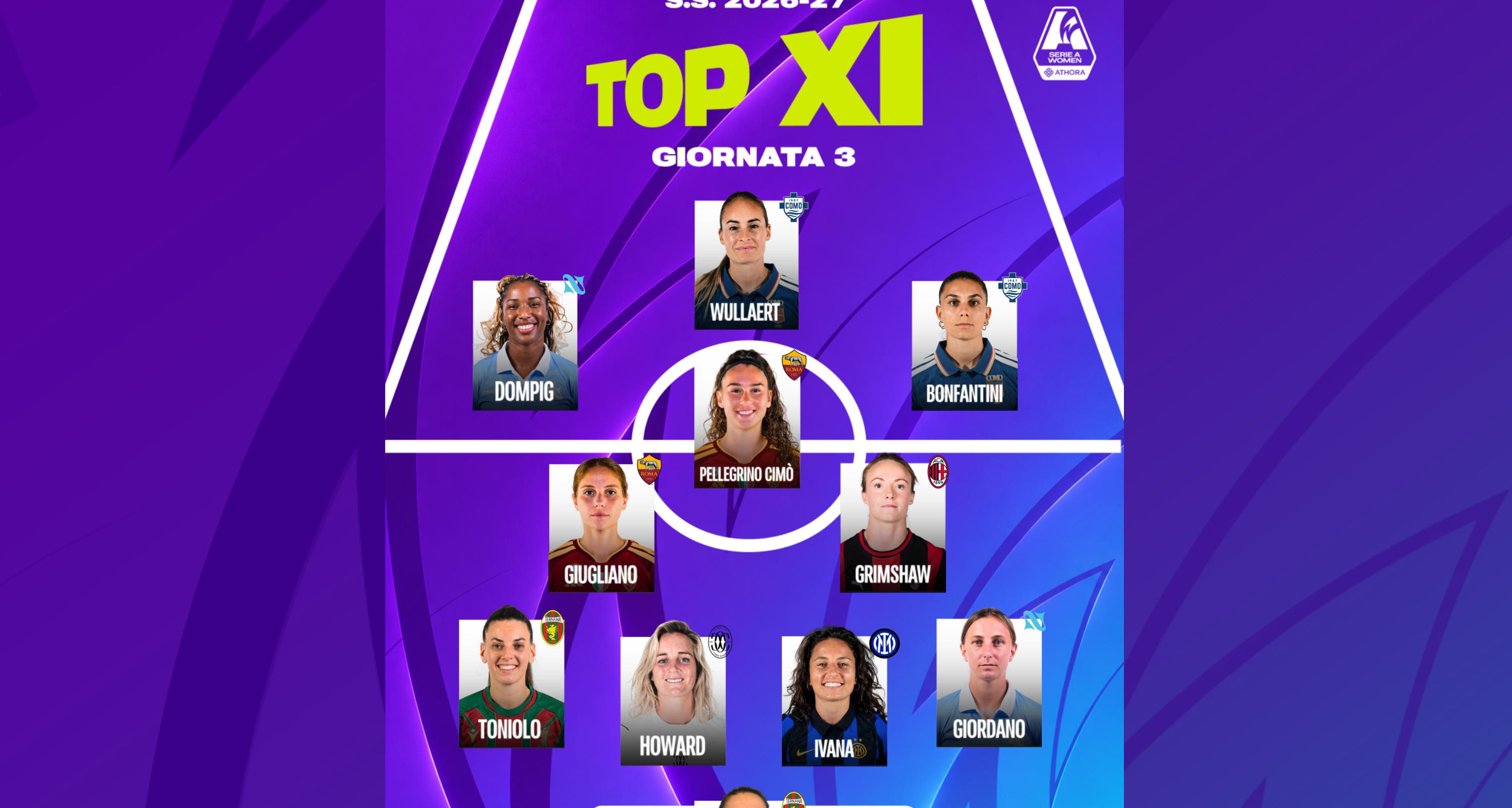 La Top 11 della terza giornata: sei italiane nella formazione della settimana, davanti c’è ancora Wullaert